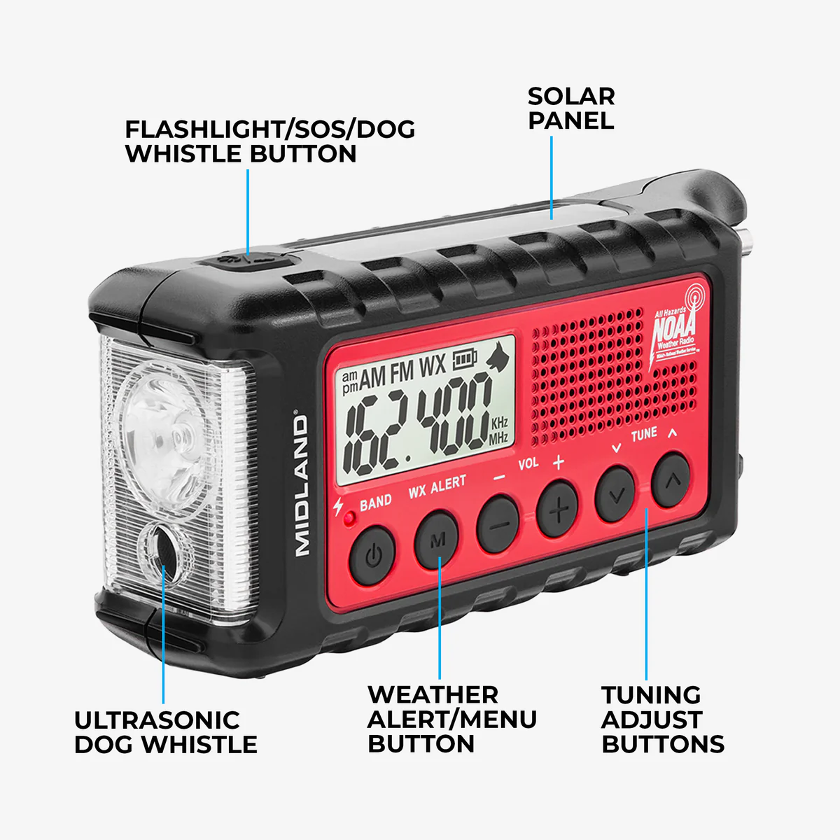 Graphic highlighting the feature of a typical weather radio including tuning buttons, menu button, whistle, flashlight, and solar panel. Not pictured are the hand crank and the antenna.