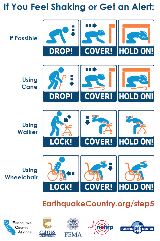 Infographic: If you feel shaking, or get an alert — If possible, Drop to the Ground, Cover Your Head, Hold on to Something Sturdy. If using a walker or a wheelchair, Lock your wheels, Cover your Head, and hold on, or brace yourself.